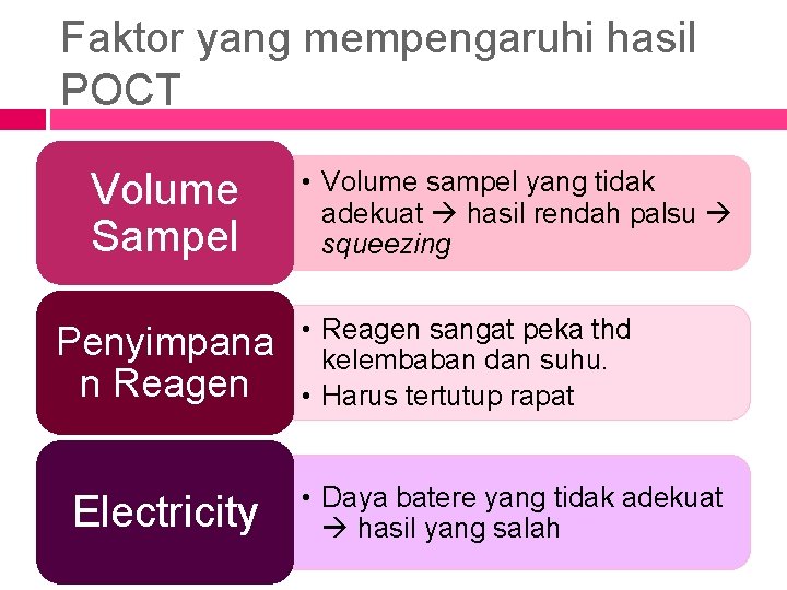 Faktor yang mempengaruhi hasil POCT Volume Sampel Penyimpana n Reagen Electricity • Volume sampel