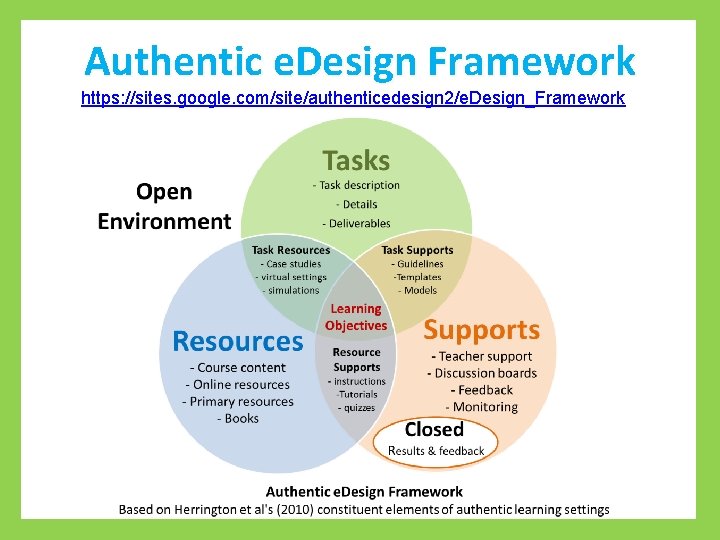 Authentic e. Design Framework https: //sites. google. com/site/authenticedesign 2/e. Design_Framework 