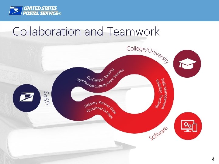 ® Collaboration and Teamwork 44 
