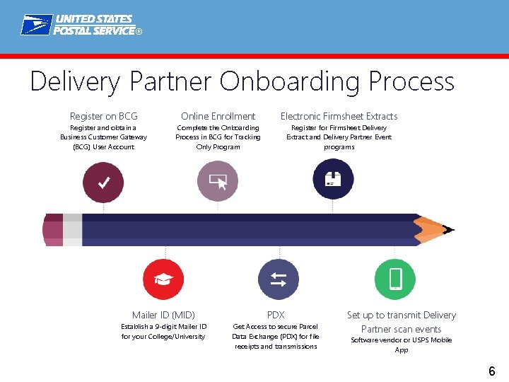 ® Delivery Partner Onboarding Process Register on BCG Online Enrollment Electronic Firmsheet Extracts Register