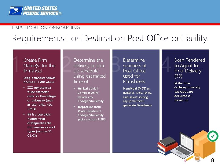 ® USPS LOCATION ONBOARDING Requirements For Destination Post Office or Facility 1 Create Firm