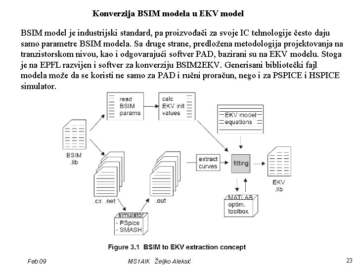 Konverzija BSIM modela u EKV model BSIM model je industrijski standard, pa proizvođači za