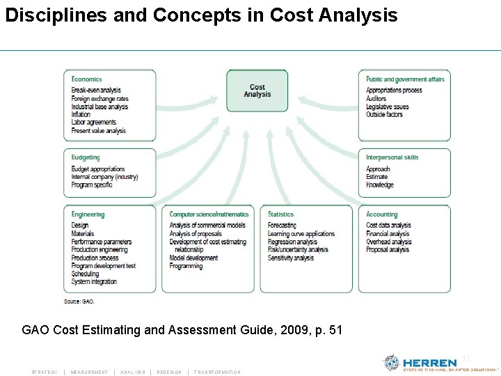 Disciplines and Concepts in Cost Analysis GAO Cost Estimating and Assessment Guide, 2009, p. Disciplines and Concepts in Cost Analysis GAO Cost Estimating and Assessment Guide, 2009, p.
