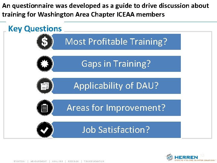 An questionnaire was developed as a guide to drive discussion about training for Washington An questionnaire was developed as a guide to drive discussion about training for Washington