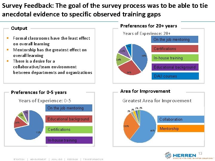 Survey Feedback: The goal of the survey process was to be able to tie Survey Feedback: The goal of the survey process was to be able to tie