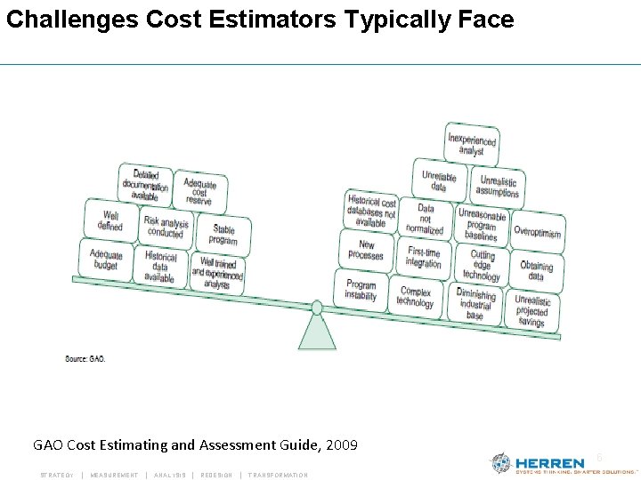 Challenges Cost Estimators Typically Face GAO Cost Estimating and Assessment Guide, 2009 STRATEGY | Challenges Cost Estimators Typically Face GAO Cost Estimating and Assessment Guide, 2009 STRATEGY |