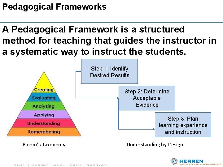 Pedagogical Frameworks A Pedagogical Framework is a structured method for teaching that guides the Pedagogical Frameworks A Pedagogical Framework is a structured method for teaching that guides the