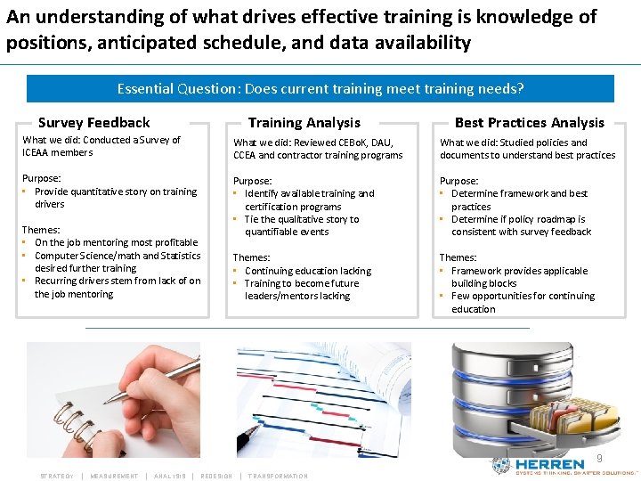 An understanding of what drives effective training is knowledge of positions, anticipated schedule, and An understanding of what drives effective training is knowledge of positions, anticipated schedule, and