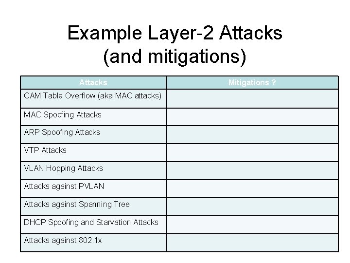 Example Layer-2 Attacks (and mitigations) Attacks Mitigations ? CAM Table Overflow (aka MAC attacks)