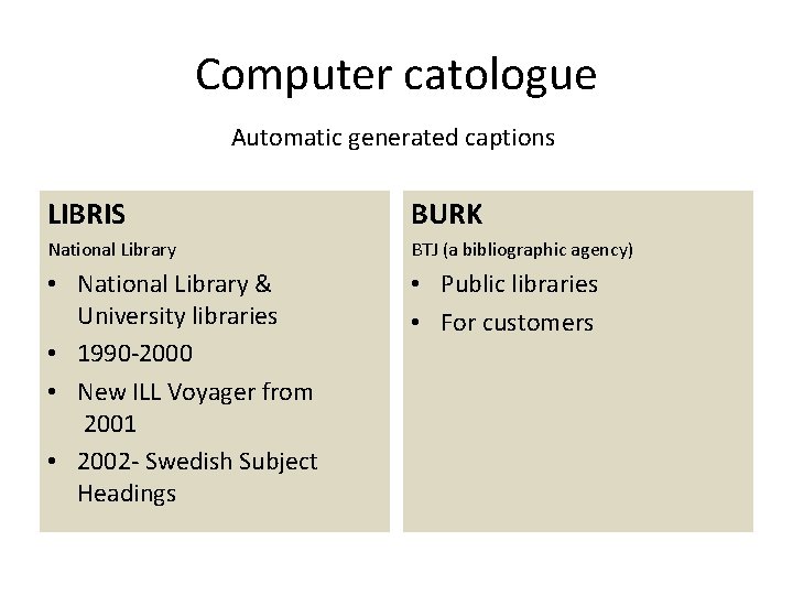 Computer catologue Automatic generated captions LIBRIS BURK National Library BTJ (a bibliographic agency) •