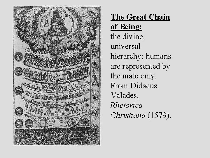 The Great Chain of Being: the divine, universal hierarchy; humans are represented by the