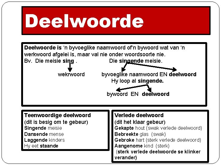 Deelwoorde is ‘n byvoeglike naamwoord of‘n bywoord wat van ‘n werkwoord afgelei is, maar