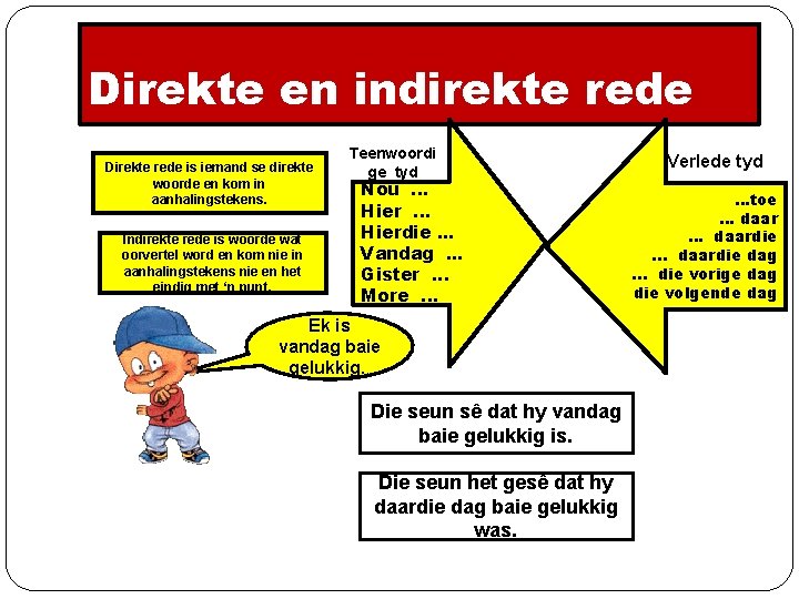 Direkte en indirekte rede Direkte rede is iemand se direkte woorde en kom in