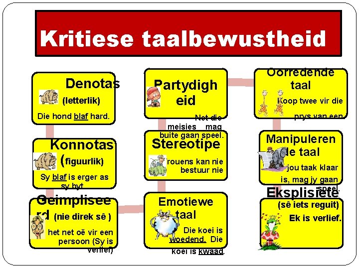 Kritiese taalbewustheid Denotas ie (letterlik) Die hond blaf hard. Konnotas ie (figuurlik) Sy blaf