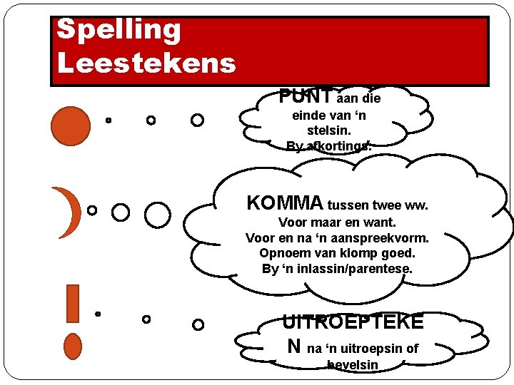 Spelling Leestekens PUNT aan die einde van ‘n stelsin. By afkortings. KOMMA tussen twee