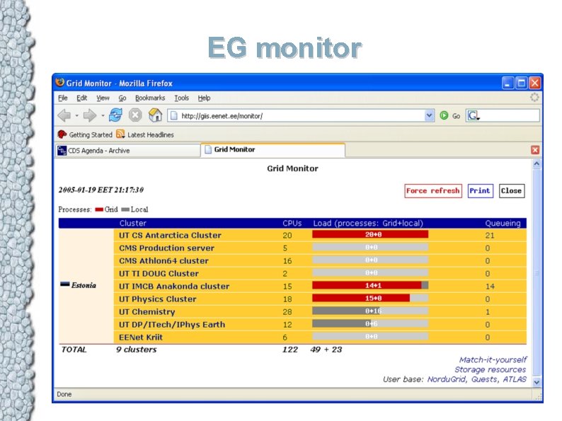 EG monitor 