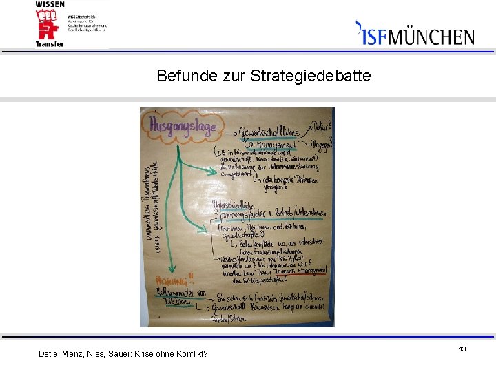 Befunde zur Strategiedebatte Detje, Menz, Nies, Sauer: Krise ohne Konflikt? 13 