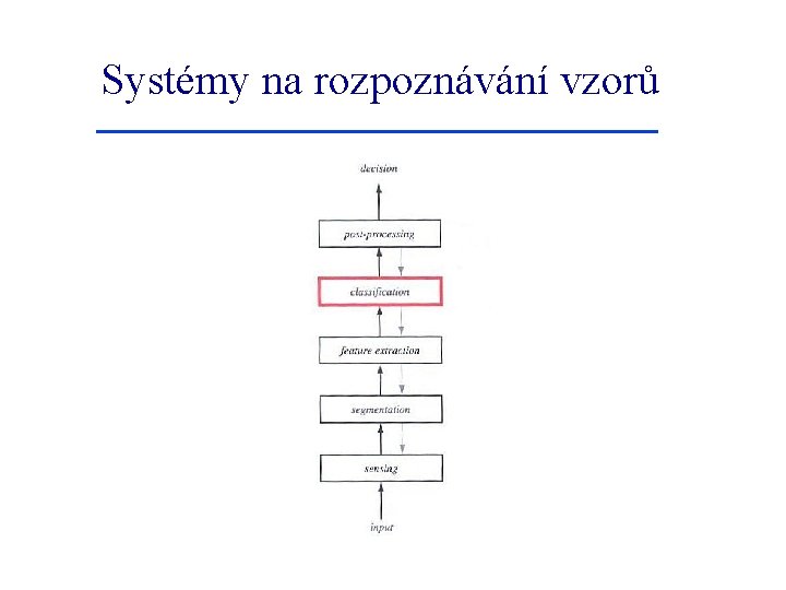 Systémy na rozpoznávání vzorů 