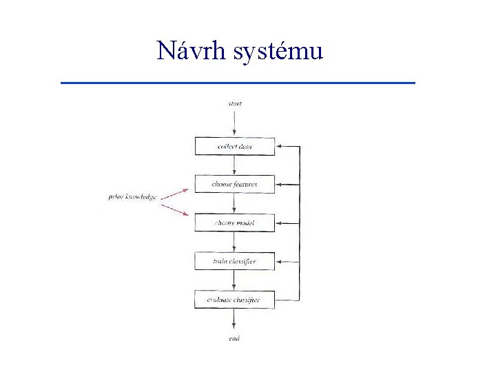 Návrh systému 