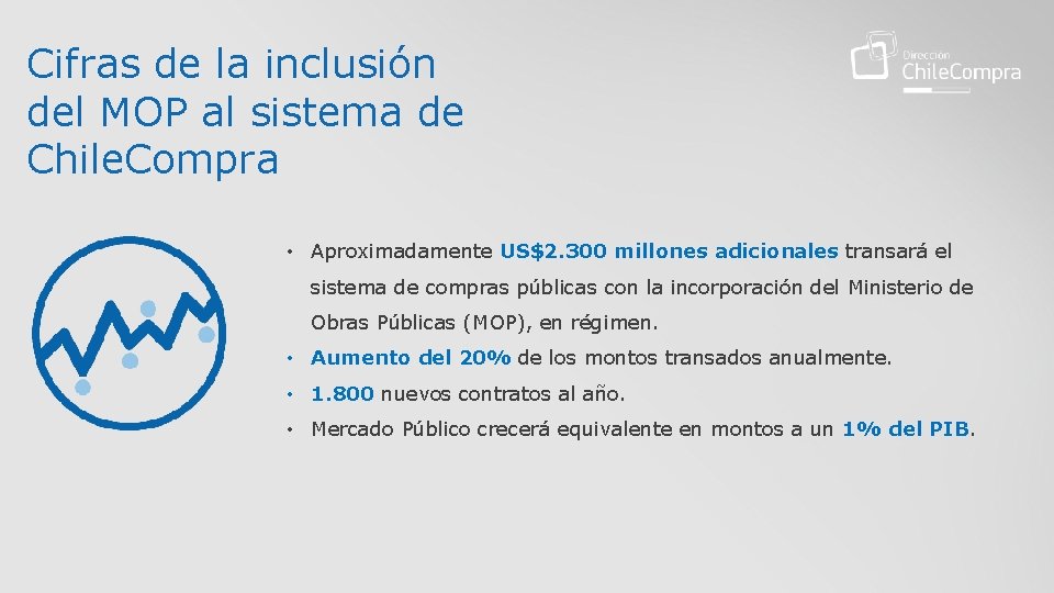 Cifras de la inclusión del MOP al sistema de Chile. Compra • Aproximadamente US$2.