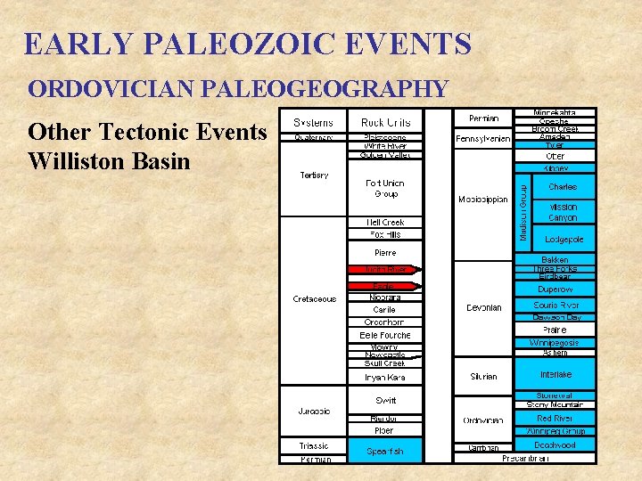 EARLY PALEOZOIC EVENTS ORDOVICIAN PALEOGEOGRAPHY Other Tectonic Events Williston Basin 