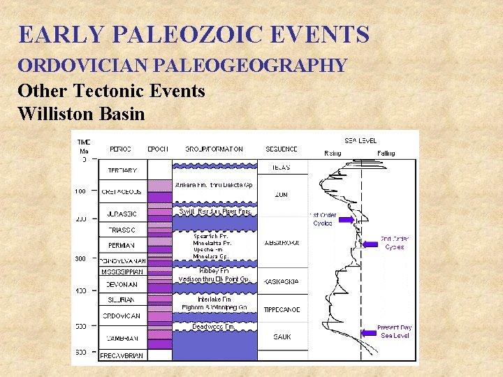 EARLY PALEOZOIC EVENTS ORDOVICIAN PALEOGEOGRAPHY Other Tectonic Events Williston Basin 