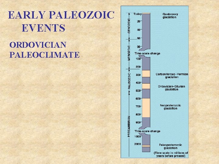EARLY PALEOZOIC EVENTS ORDOVICIAN PALEOCLIMATE 