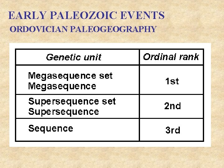 EARLY PALEOZOIC EVENTS ORDOVICIAN PALEOGEOGRAPHY 