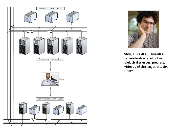 Stein, L. D. (2008) Towards a cyberinfrastructure for the biological sciences: progress, visions and