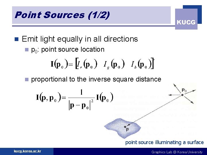 Point Sources (1/2) n KUCG Emit light equally in all directions n p 0: