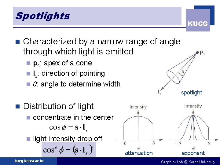Spotlights n KUCG Characterized by a narrow range of angle through which light is