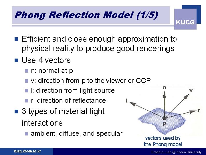 Phong Reflection Model (1/5) KUCG Efficient and close enough approximation to physical reality to