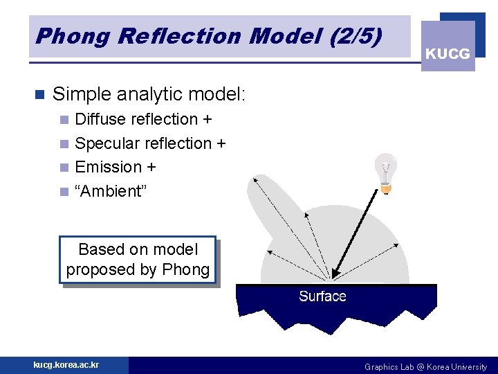 Phong Reflection Model (2/5) n KUCG Simple analytic model: Diffuse reflection + n Specular