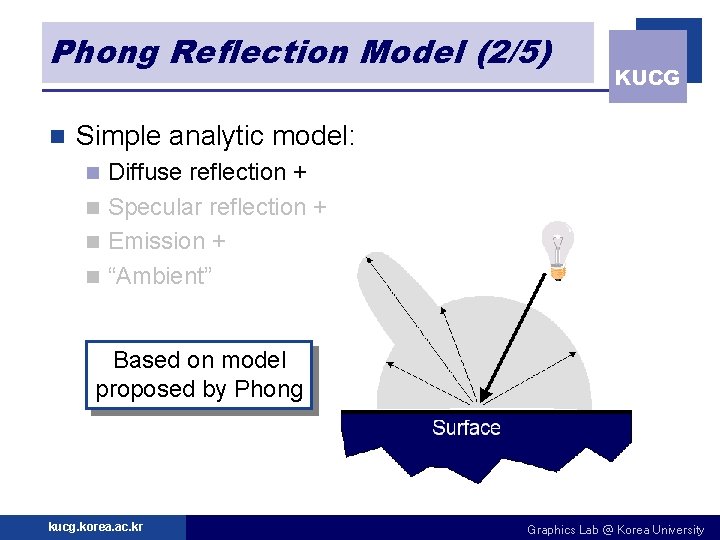 Phong Reflection Model (2/5) n KUCG Simple analytic model: Diffuse reflection + n Specular