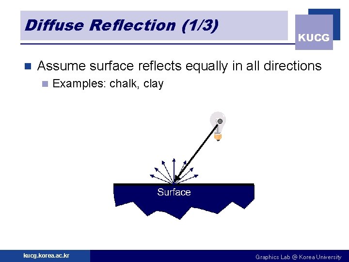 Diffuse Reflection (1/3) n KUCG Assume surface reflects equally in all directions n Examples: