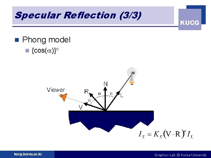 Specular Reflection (3/3) n KUCG Phong model n {cos(a)}n kucg. korea. ac. kr Graphics