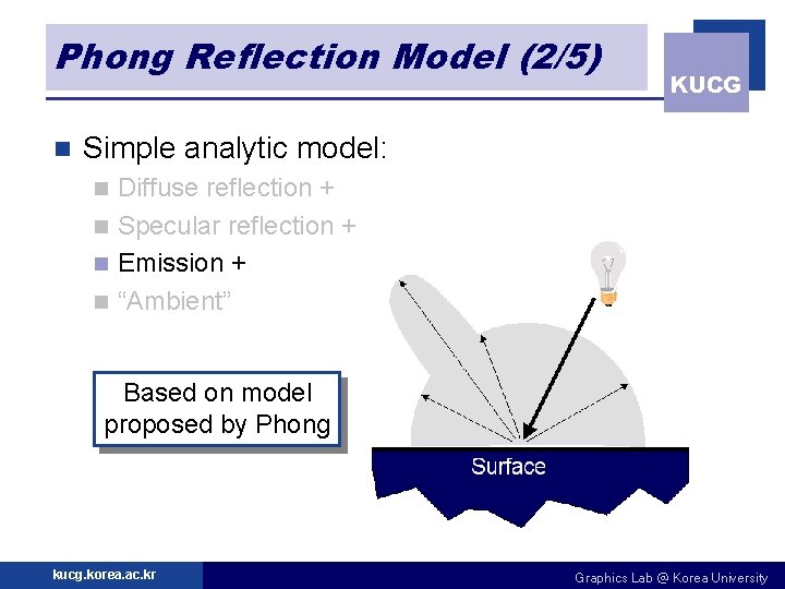 Phong Reflection Model (2/5) n KUCG Simple analytic model: Diffuse reflection + n Specular