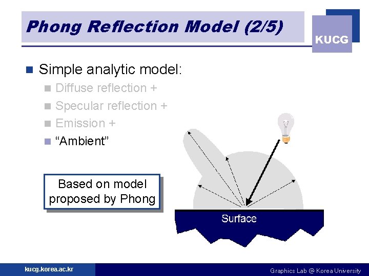 Phong Reflection Model (2/5) n KUCG Simple analytic model: Diffuse reflection + n Specular