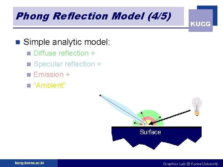 Phong Reflection Model (4/5) n KUCG Simple analytic model: Diffuse reflection + n Specular