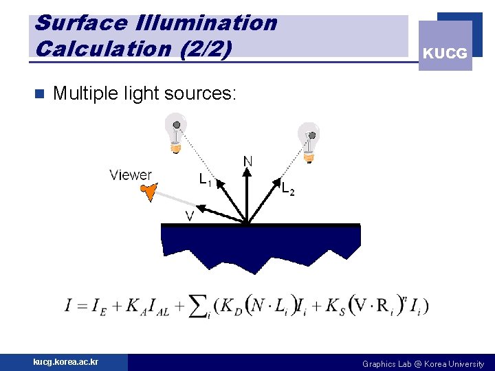 Surface Illumination Calculation (2/2) n KUCG Multiple light sources: kucg. korea. ac. kr Graphics