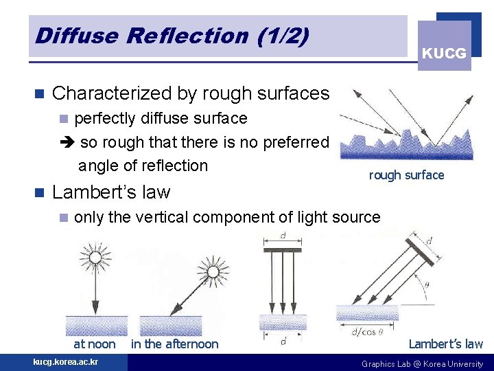 Diffuse Reflection (1/2) n KUCG Characterized by rough surfaces perfectly diffuse surface so rough