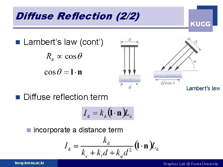 Diffuse Reflection (2/2) n KUCG Lambert’s law (cont’) Lambert’s law n Diffuse reflection term