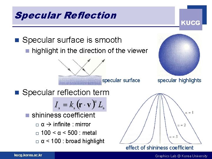 Specular Reflection n KUCG Specular surface is smooth n highlight in the direction of