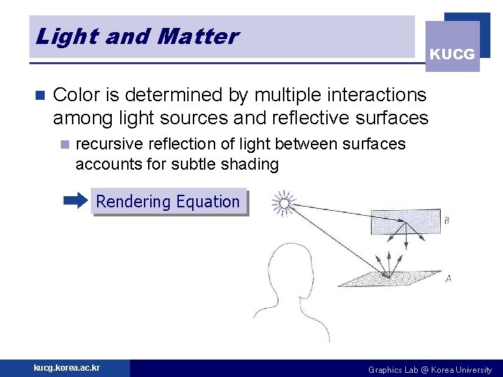 Light and Matter n KUCG Color is determined by multiple interactions among light sources