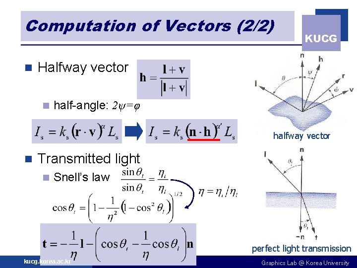Computation of Vectors (2/2) n KUCG Halfway vector n half-angle: 2ψ=φ halfway vector n