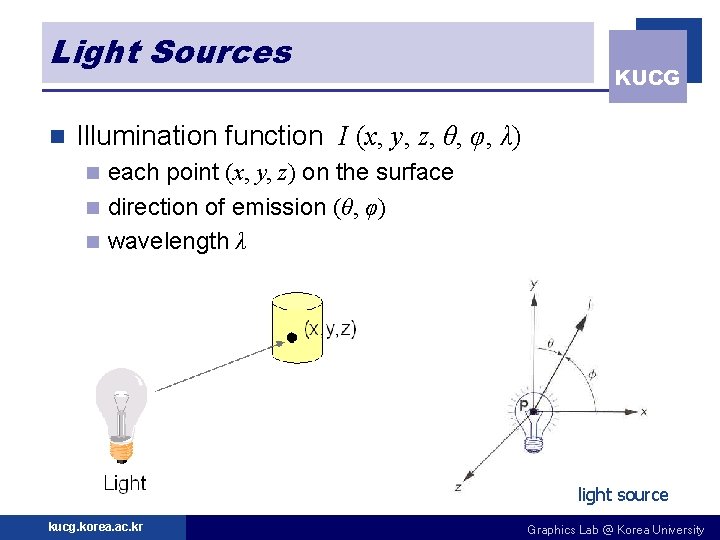 Light Sources n KUCG Illumination function I (x, y, z, θ, φ, λ) each