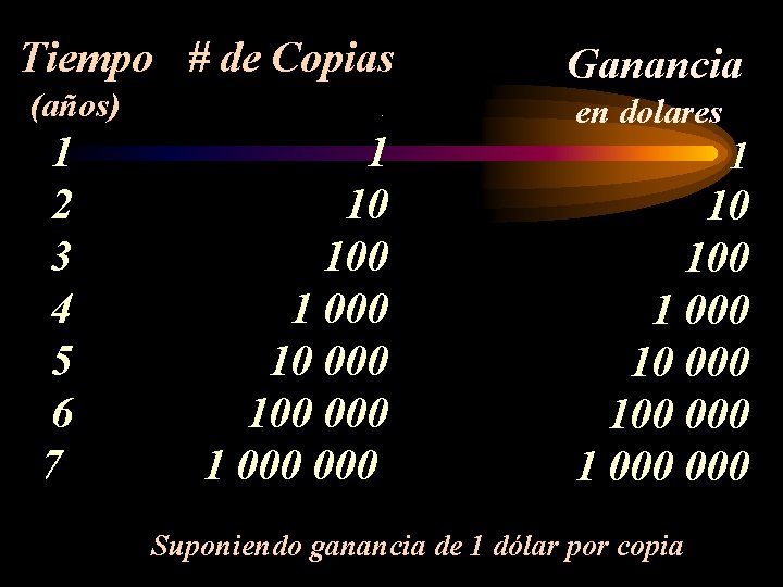  Tiempo # de Copias (años) . 1 1 2 10 3 100 4