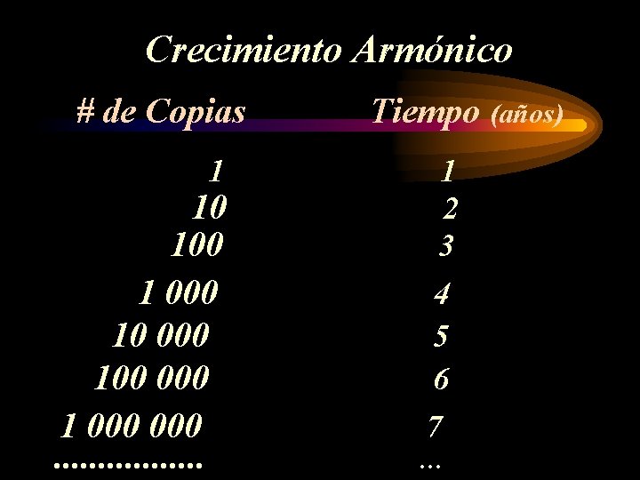 Crecimiento Armónico # de Copias Tiempo (años) 1 10 2 100 3 1 000