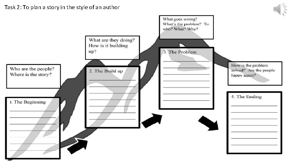 Task 2: To plan a story in the style of an author 