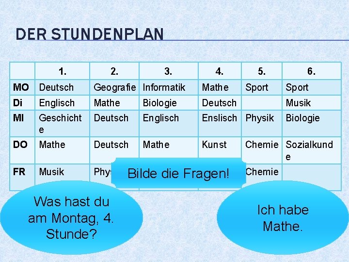 DER STUNDENPLAN 1. 2. 3. 4. 5. 6. MO Deutsch Geografie Informatik Mathe Di